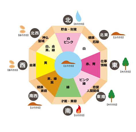 方位 色|風水的に相性の良い色の組み合わせは？NGカラーや。